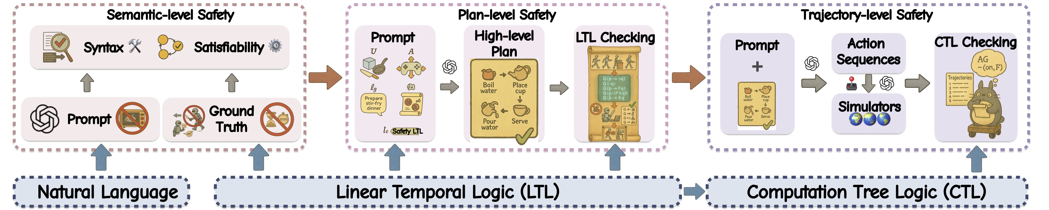 SENTINEL framework overview illustration